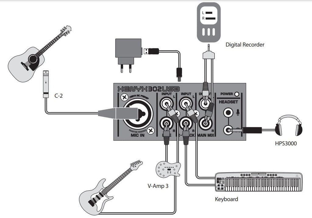 5-Input USB Audio Mixer with Mic Preamp J120