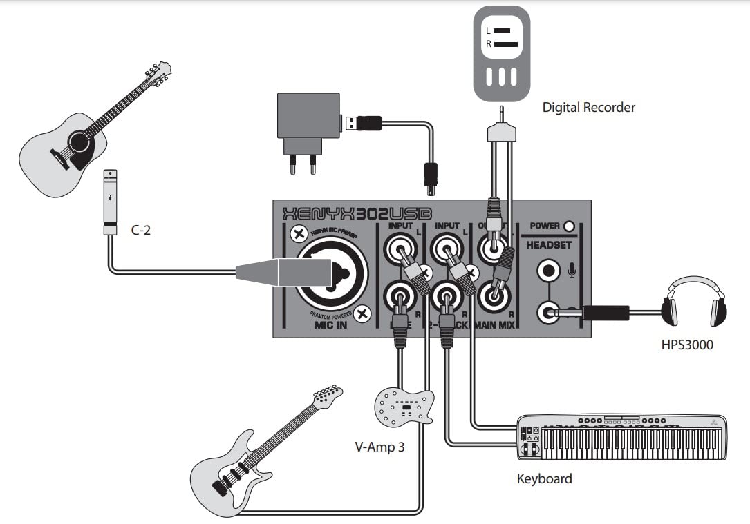 5-Input USB Audio Mixer with Mic Preamp J120
