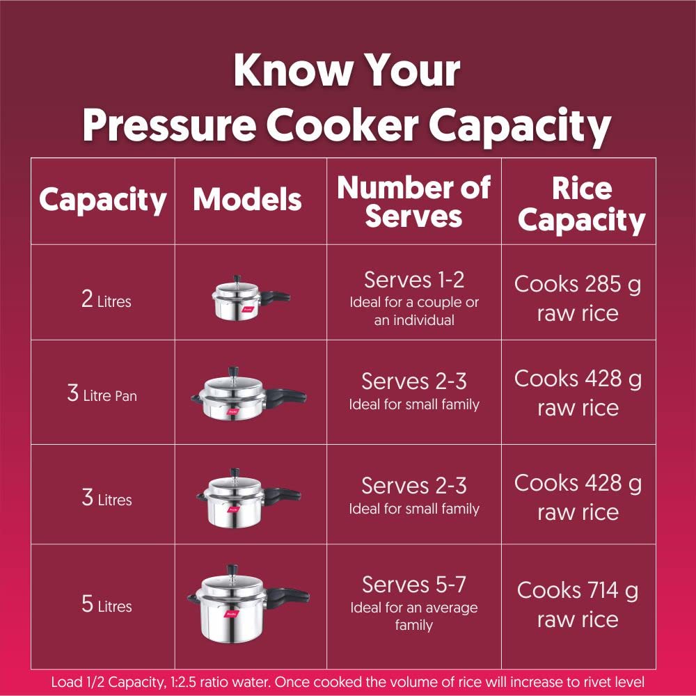 Stainless Steel Pressure Pan, 3 Litres V116877