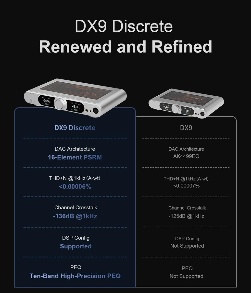 Fully Balanced 1-Bit DAC & Headphone Amplifier J940