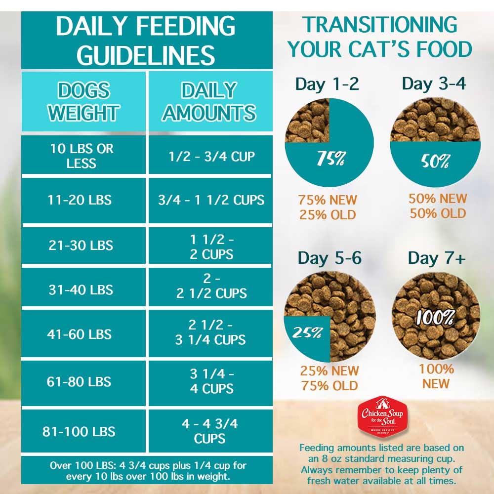Natural Premium Small Bites Adult Dry Dog Food, Chicken, Brown Rice & Turkey 28lb K173261