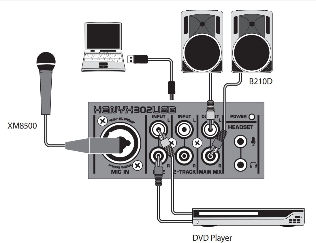 5-Input USB Audio Mixer with Mic Preamp J120