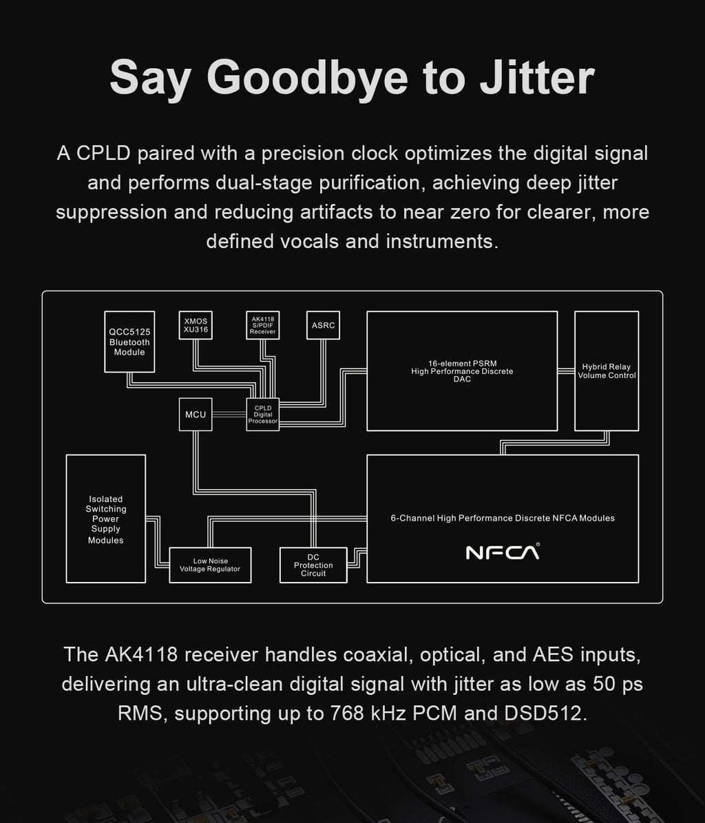 Fully Balanced 1-Bit DAC & Headphone Amplifier J940
