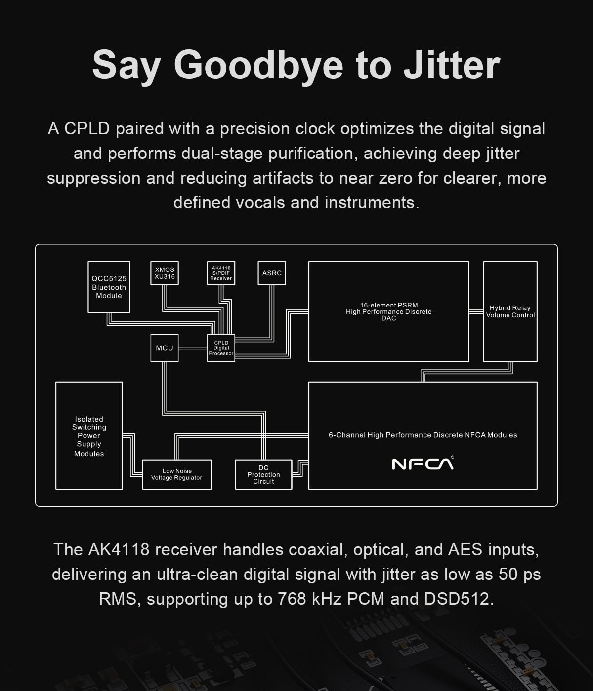 Fully Balanced 1-Bit DAC & Headphone Amplifier J940
