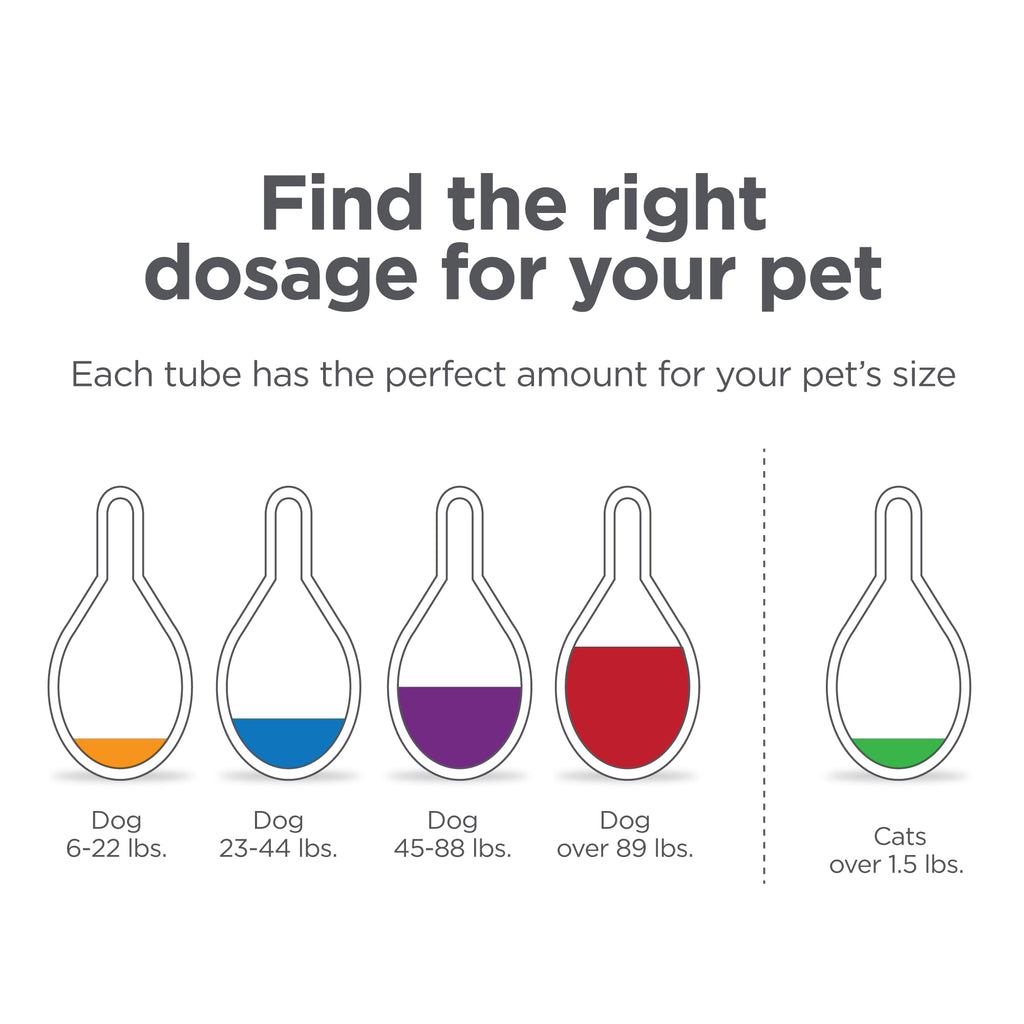 Flea and Tick Topical for Cats 3 Dose Z3209