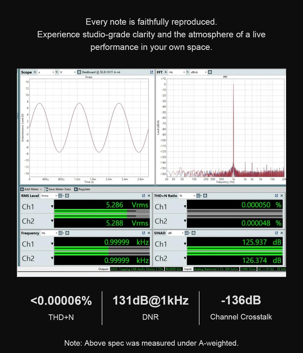 Fully Balanced 1-Bit DAC & Headphone Amplifier J940