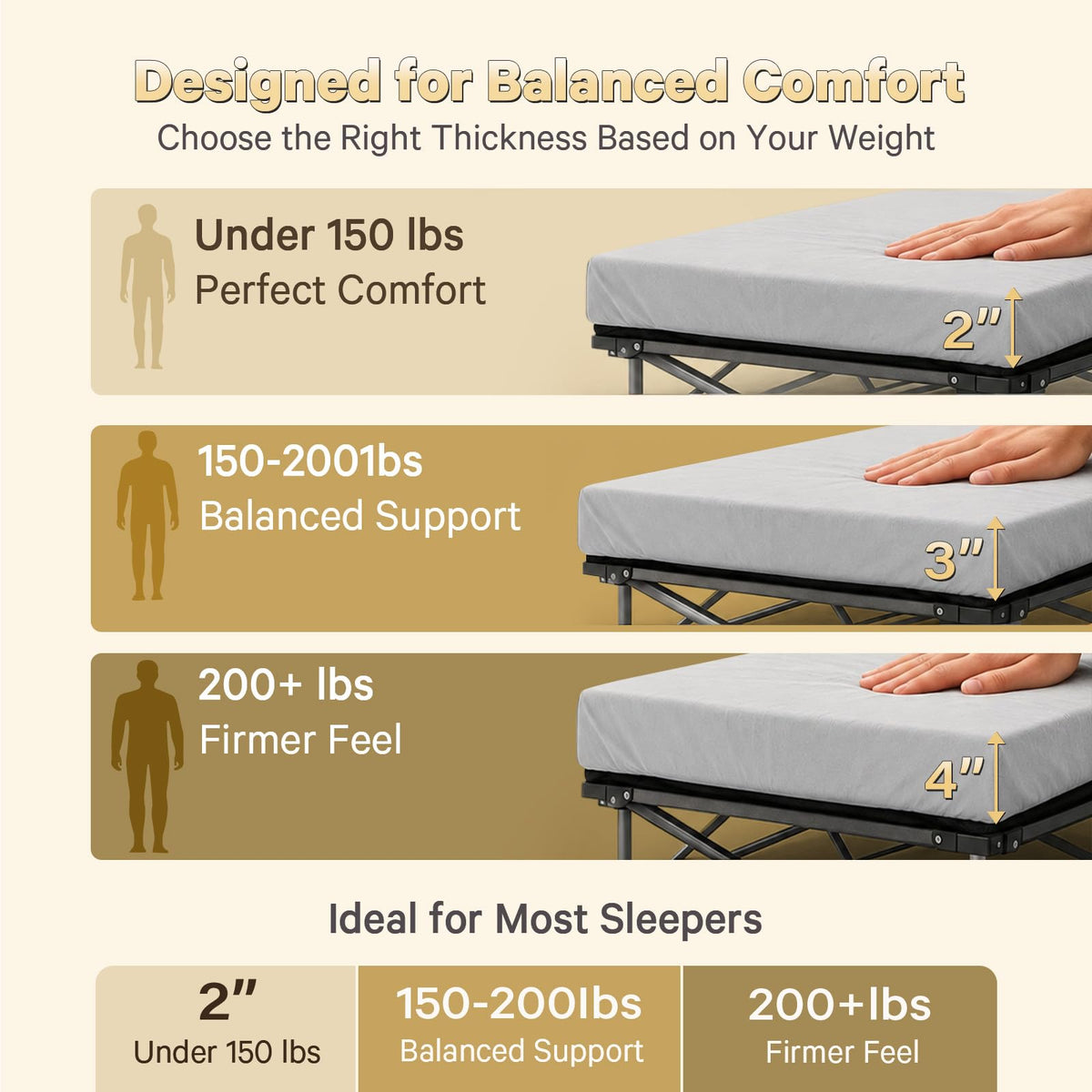 2 Inch Memory Foam Camping Cot Pad T62455
