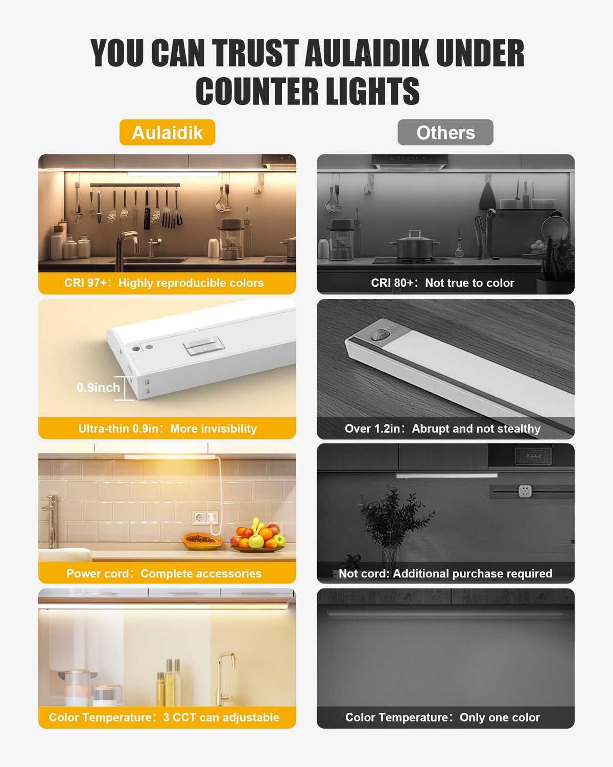 Under Cabinet Lighting with Power Cord Z579
