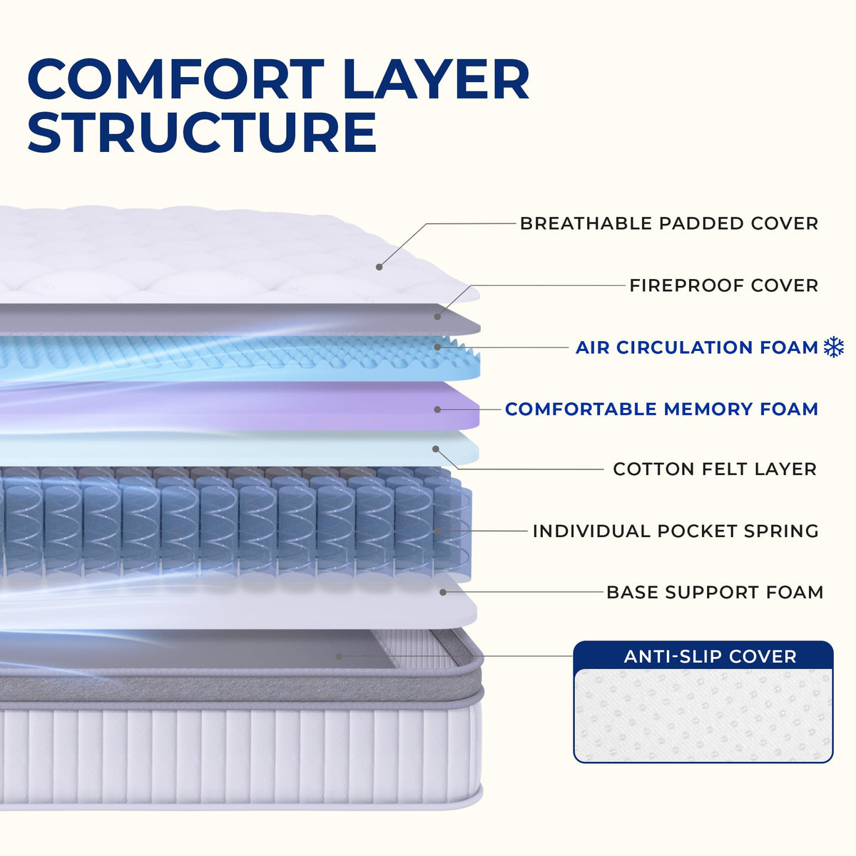 Full Size 10 Inch Hybrid Pocket Spring Mattress R34910