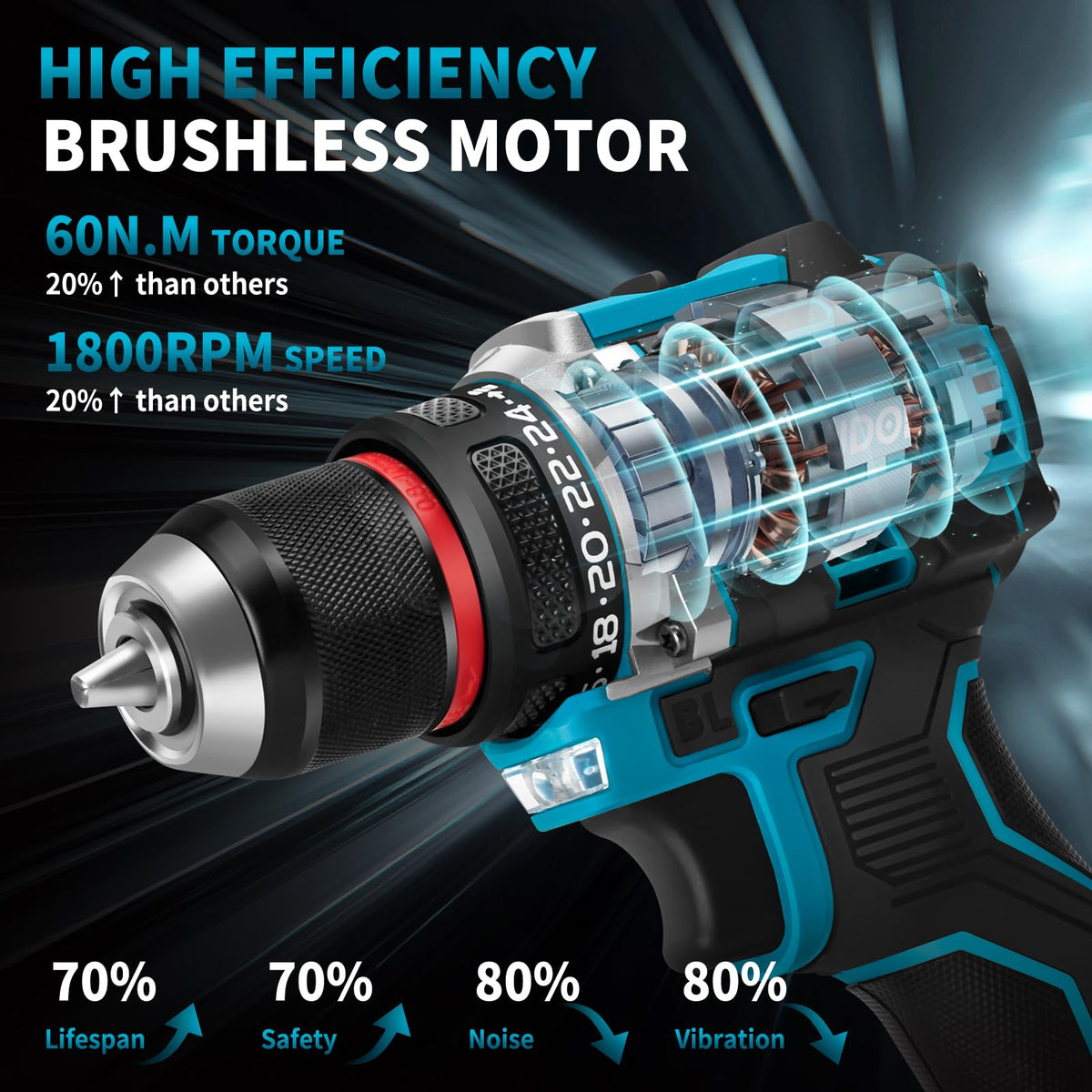 21V Brushless Cordless Drill with 2 Batteries & Charger V6460