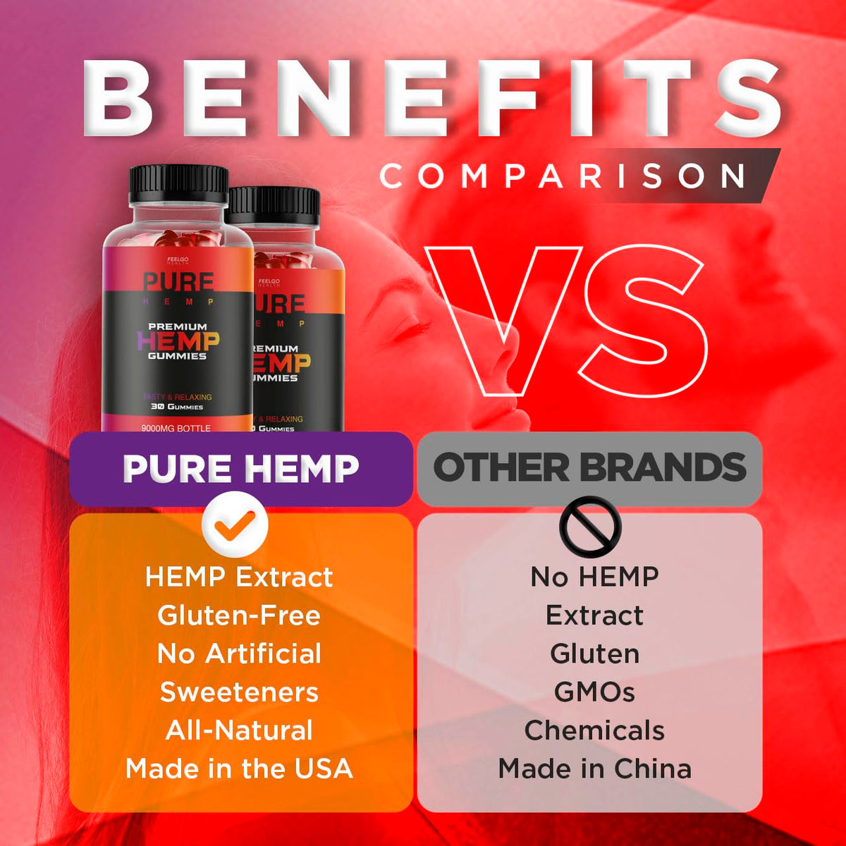 2 Pack Hemp Gummies 300 MG S4032
