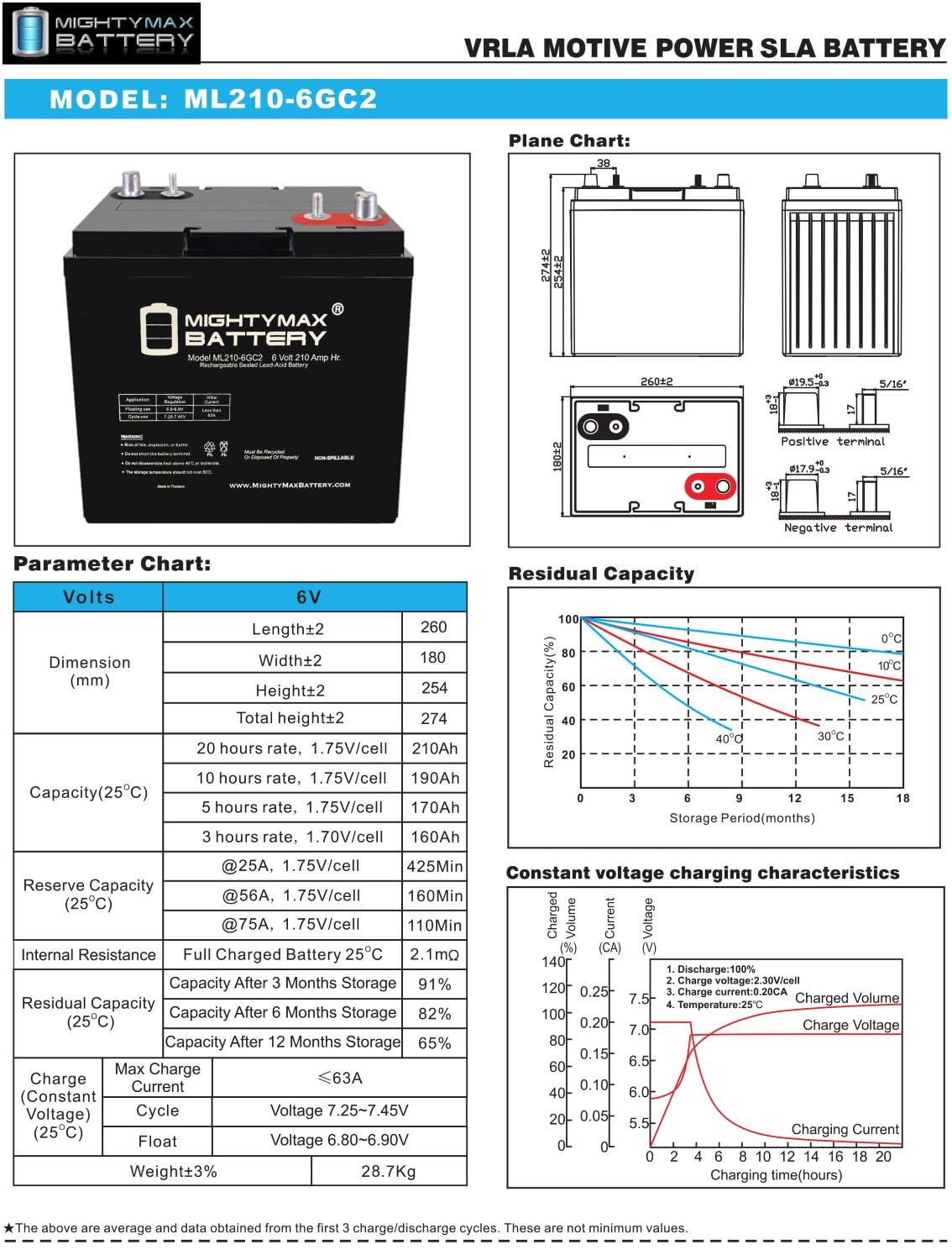 6V 210AH Dual Terminal SLA Replacement Battery 4 Pack D603072