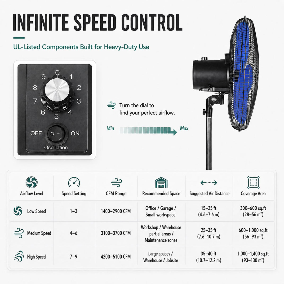 20 Inch Oscillating Pedestal Fan with Remote Control F97182