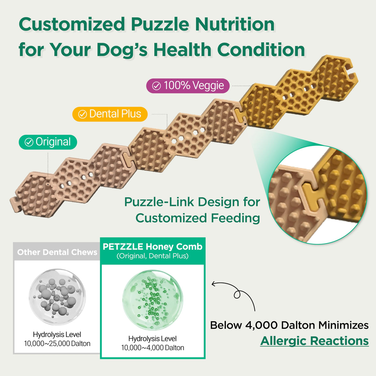 Hydrolyzed Salmon Flavor Dog Dental Chews, 14 Treats (4.45 oz.) O267136