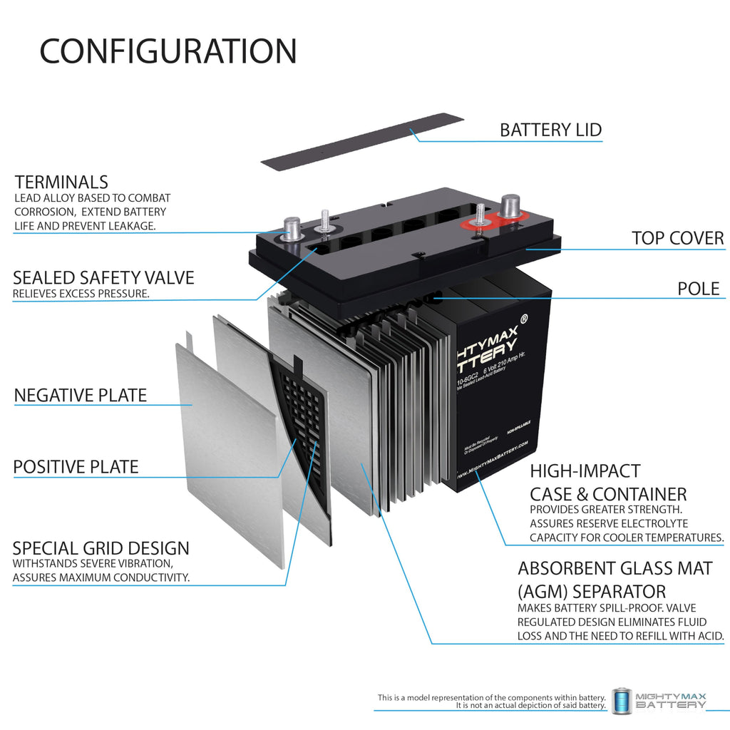 6V 210AH Dual Terminal SLA Replacement Battery 4 Pack D603072